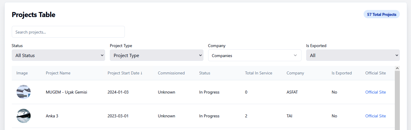 Savunma Atlas Sorting by Timeline